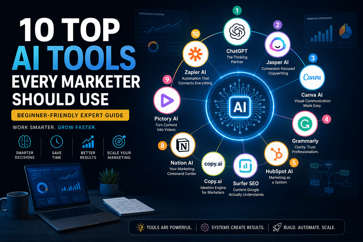 best AI tools for marketers