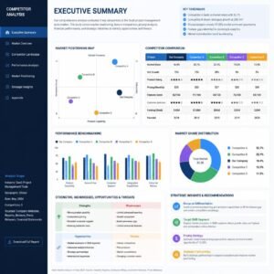 Competitor Analysis Service